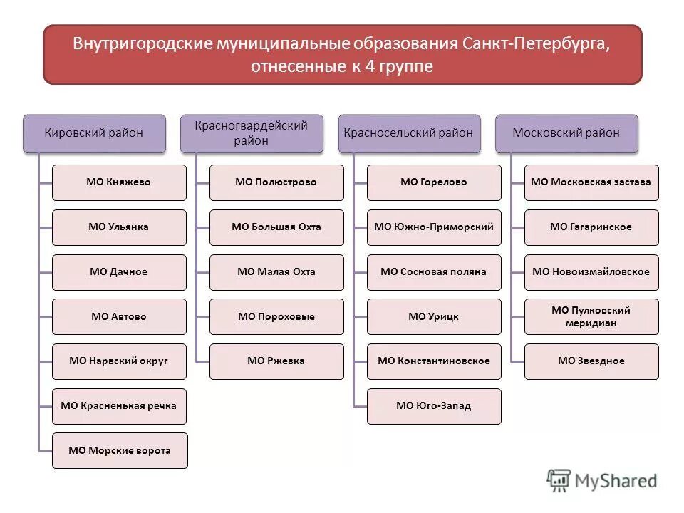 Внутригородские муниципальные образования города москвы. Внутригородские муниципальные образования Санкт-Петербурга. Внутригородское муниципальное образование. Внутригородские муниципальные образования на карте. Внутригородской район примеры.