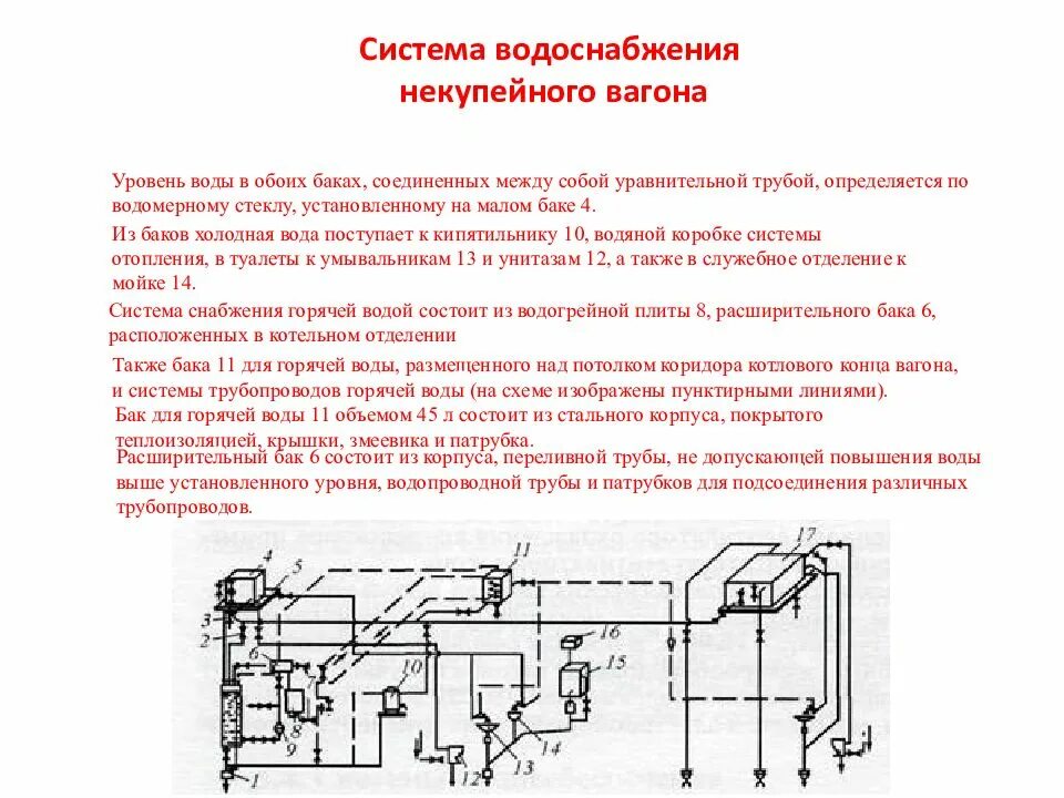 Принцип работы водоснабжения пассажирского вагона. Система водоснабжения пассажирского вагона схема. Схема водоснабжения некупейного вагона. Схема водоснабжения купейного вагона. Схема системы водоснабжения купейного вагона постройки Германии.