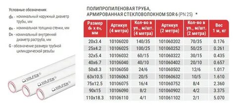 Полипропиленовые трубы армированные какие лучше