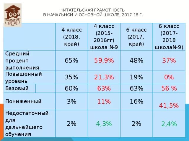 Читательская грамотность 8 класс ответы 2024. Что оценивает читательская грамотность?. Критерии оценки читательской грамотности. Читательская грамотность 6 класс баллы и оценки. Читательская грамотность 4 класс баллы и оценки.