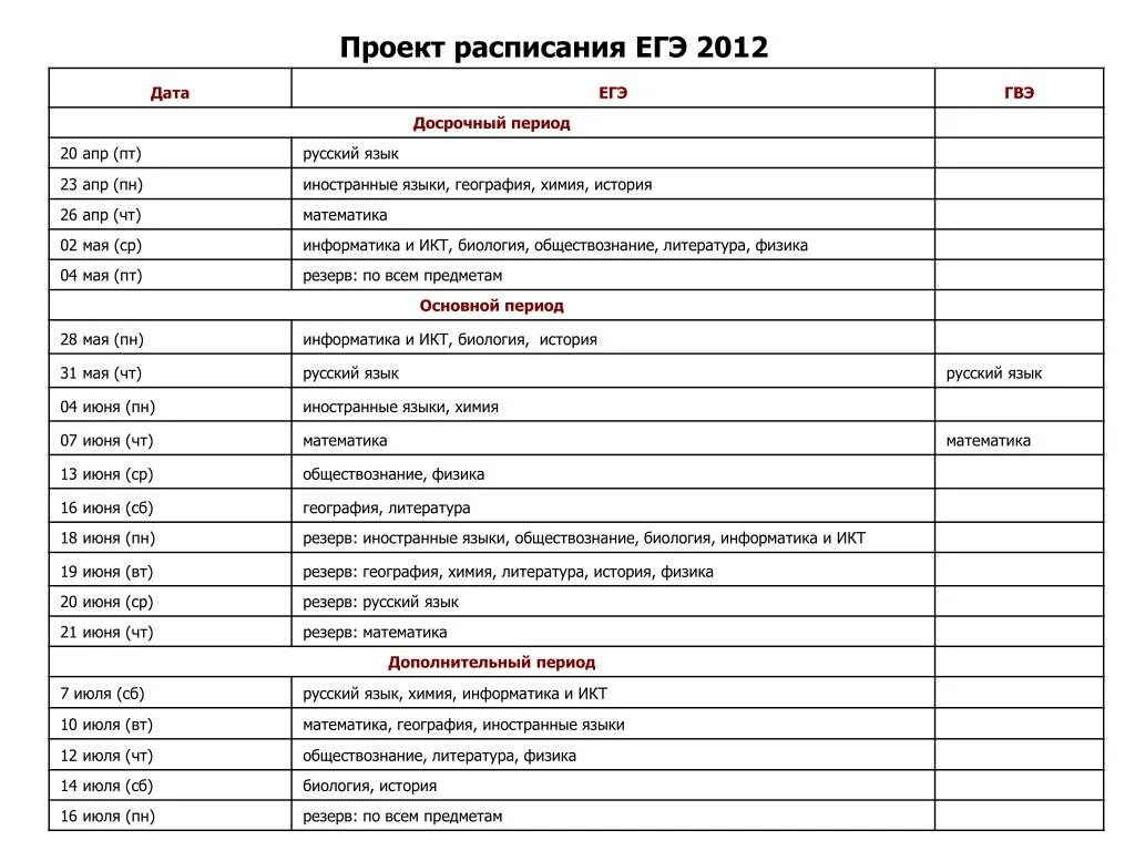 Чек лист ЕГЭ биология 2023. Чек лист для подготовки к ЕГЭ по биологии. Темы для подготовки к ЕГЭ по биологии чек лист. Чек лист для подготовки к ЕГЭ по химии. Чек лист подготовки к огэ