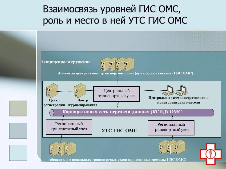 Сайт терфонда спб. ГИС ОМС система. Информационная система медицинского страхования. ГИС ОМС ФФОМС. Государственные информационные системы.