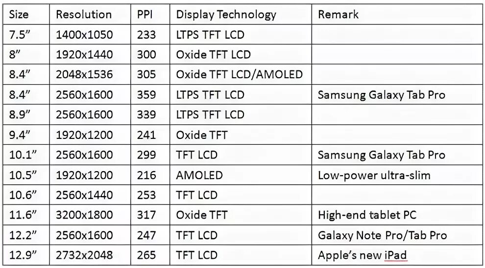 Разрешение планшета. Планшет 10 дюймов размер экрана в сантиметрах. Планшеты Размеры экрана в сантиметрах. Таблица размеров экрана планшета. Разрешение экрана смартфона таблица.