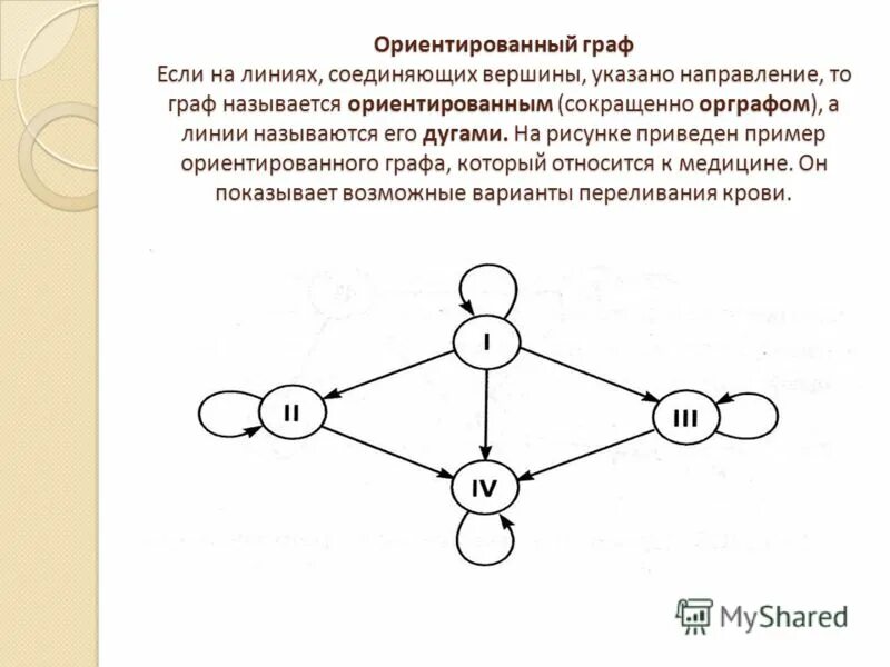 Линии которые связывают вершины