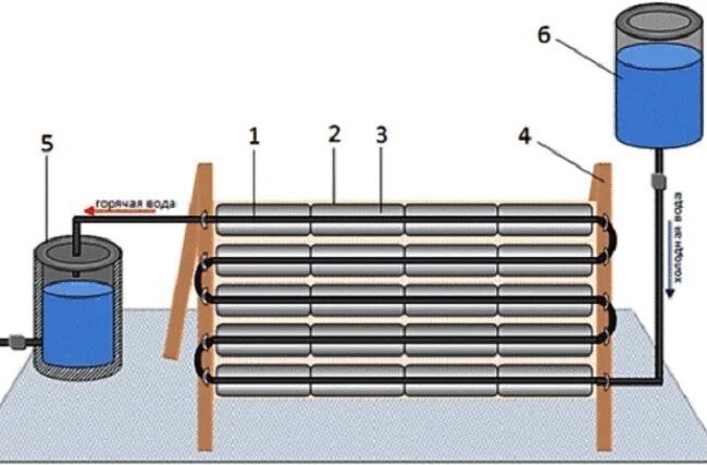 Самодельное тепло. Солнечный нагреватель самоделки. Солнечный коллектор для нагрева воды конструкция. Змеевиковый теплообменник Солнечный коллектор. Солнечный коллектор для нагрева воды схема.