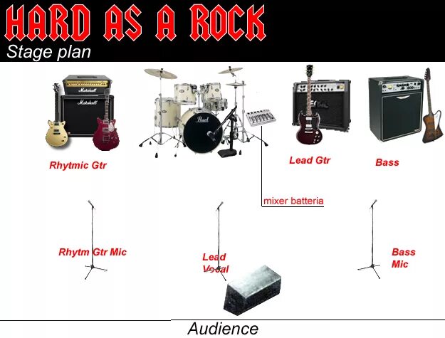 Stage план. Стейдж план пример. Stage план. Стандартный стейдж план. Stage план схема.