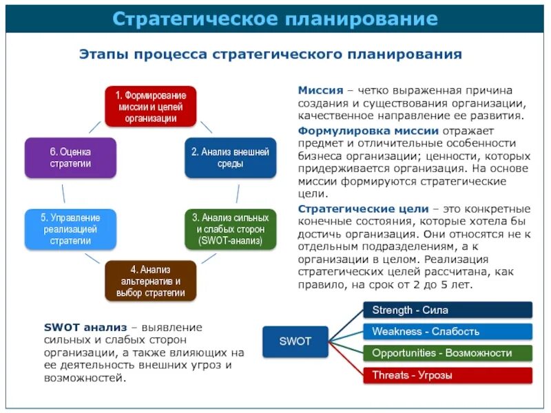 Особенности реализации избирательных. Этапы процесса стратегического планирования. Этапы процесса планирования стратегии формулировка миссии. Этапы процесса планирования целей. Фазы стратегического планирования.