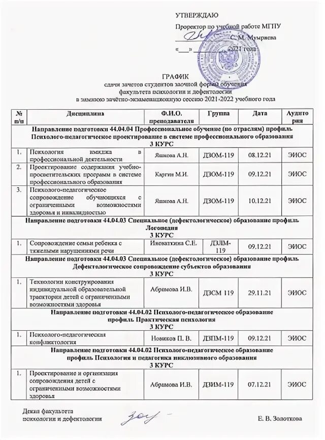 Педагогическое образование заочное. Практика на заочке. Инновационные технологии сертификат. Практика на заочке. Журнал регистрации курсовых работ студентов-заочников.