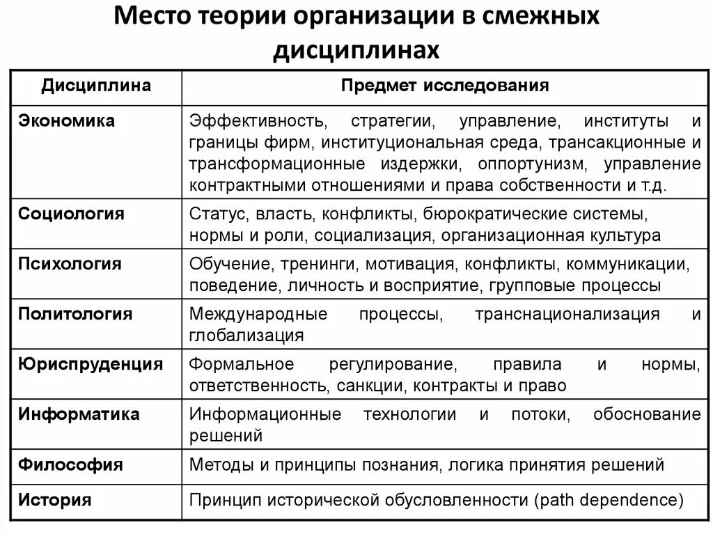 Общество научные предметы. Наука социология предмет изучения таблица. Социология объект изучения таблица. Предмет социологии таблица. Заполните таблицу наука предмет изучения социология.