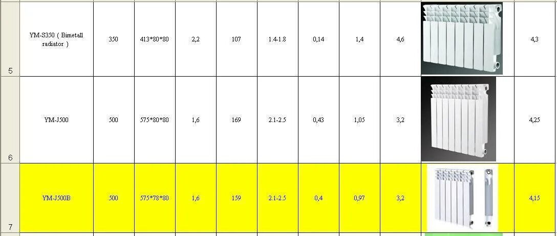 Теплоотдача биметаллических радиаторов 1 секции. Теплоотдача одной секции биметаллического радиатора 500 мм. Алюминиевые радиаторы отопления 200 мм высота теплоотдача. Батареи отопления биметаллические теплоотдача таблица. Рассчитать количество радиаторов отопления на комнату