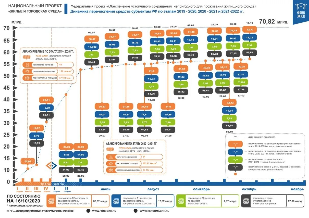 Изменение ук рф 2020. Государственная Корпорация «фонд содействия реформированию ЖКХ». Фонд содействия реформированию жилищно-коммунального хозяйства. Фонд содействия ЖКХ. Фонд содействия реформированию ЖКХ логотип.