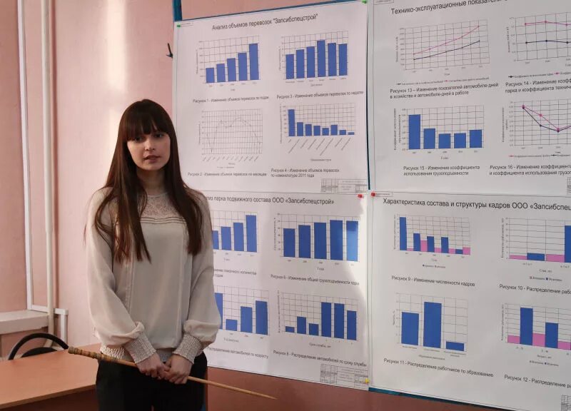 Как проходит дипломная работа