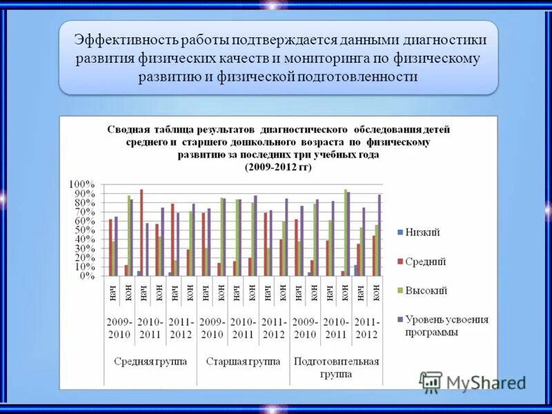 Мониторинг работы доу. Диагностика по физической культуре в детском саду по фгос таблица. анализ мониторинга физического развития детей в доу по фгос. методики диагностики физического развития дошкольников. мониторинг уровня физического развития обучающихся.