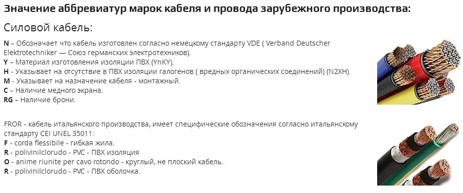 Что означает акроним. Расшифровка аббревиатуры кабелей и проводов. Кабель ПВХ расшифровка. ПВХ провод расшифровка. Маркировка кабеля расшифровка.