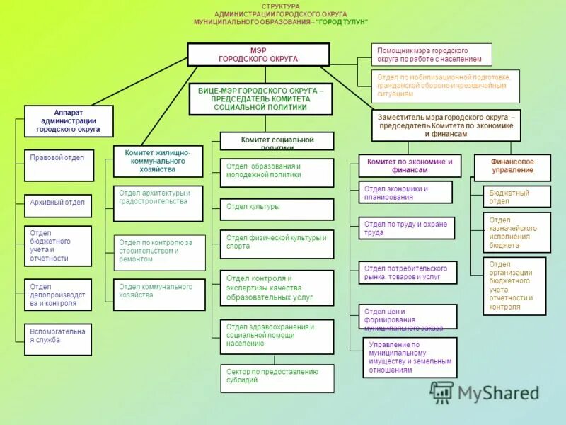 департамент управления муниципальной собственностью администрации. структура управления муниципалитетом. департамент по управлению муниципальным имуществом. департамент по управлению муниципальным имуществом. структура администрации архангельска.