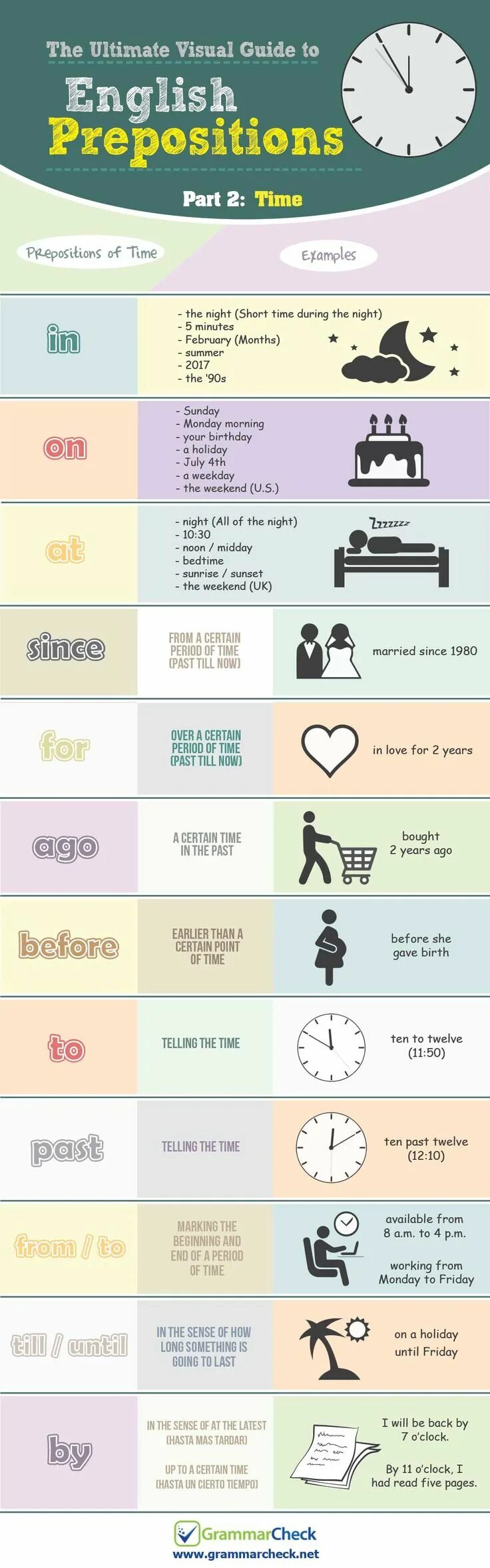 Part time examples
