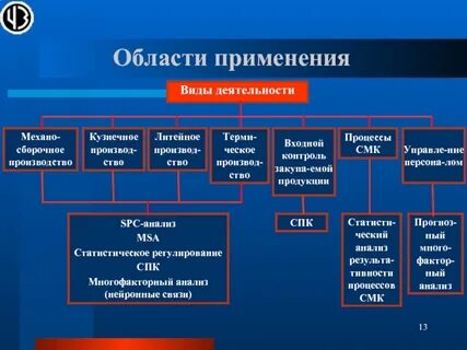Регулирование технологических процессов