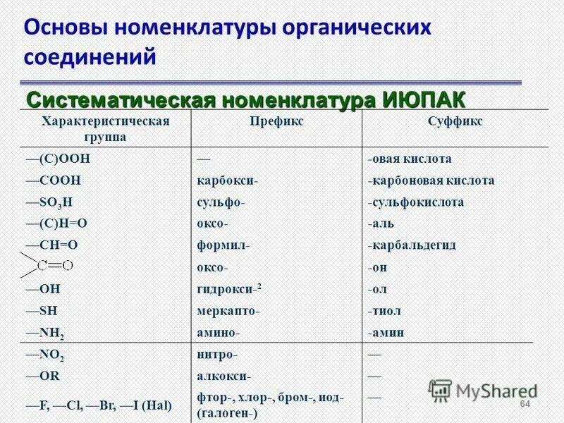 Тест по теме органические соединения