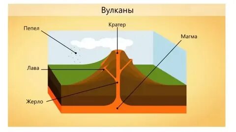 Движения земной коры 5 класс полярная звезда