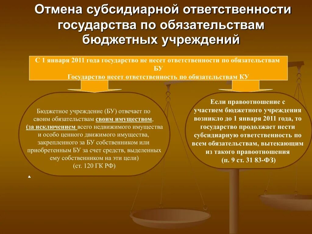 Субсидиарная ответственность это. Государство несет субсидиарную ответственность по обязательствам. Субсидиарная ответственность государства это. Субсидиарное обязательство это. Ответственность казенного учреждения