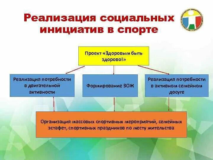 Национальный проект образование. Нацпроект образование. Национальные проекты для развития молодежи. Национальные проекты для развития молодежи. Национальный проект образование.