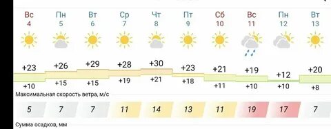 Погода в ноябре в кумертау