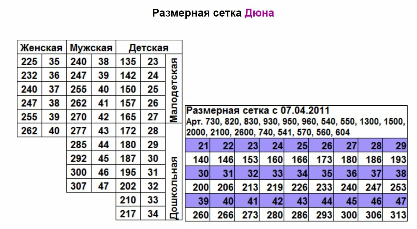 Ботинки размерная сетка. Резиновые сапоги дюна размерная сетка. сапожки дюна размерная сетка. обувь дюна размерная сетка детской обуви. сноубутсы дюна размерная сетка.