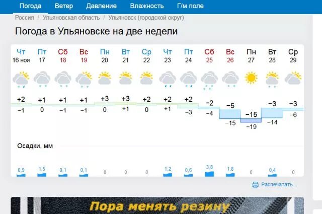 Ульяновск погода сегодня завтра по часам