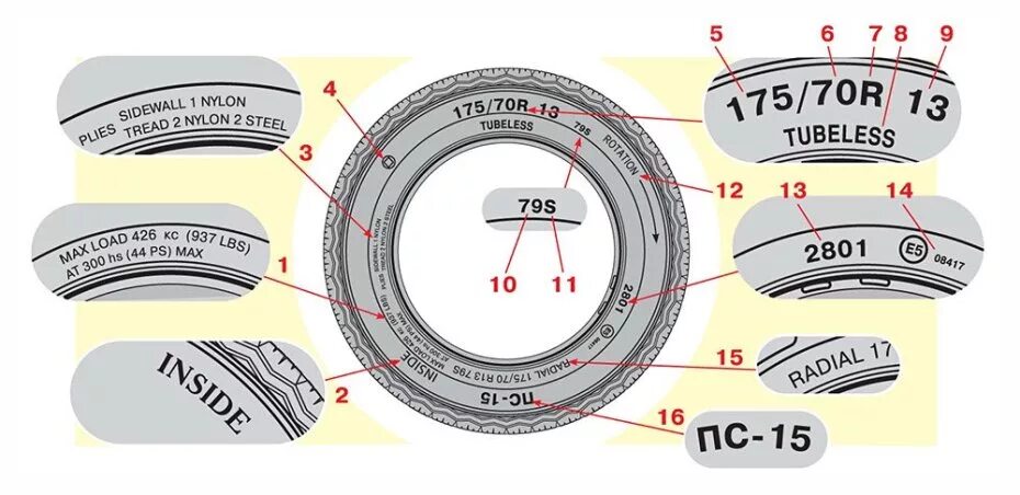 Обозначение резины на авто. Как разобраться в маркировке. Расшифровка маркировки грузовых шин грузовых. Обозначения на покрышках. Маркировка резины расшифровка.