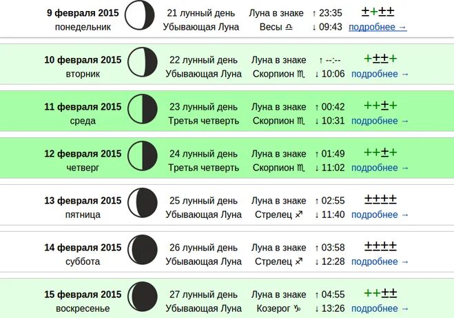 Лунный календарь для комнатных цветов. Благоприятные дни для пересадки комнатных цветов. Луна для пересадки комнатных цветов. Благоприятные дни для обрезки комнатных растений. Можно ли сажать в новолуние