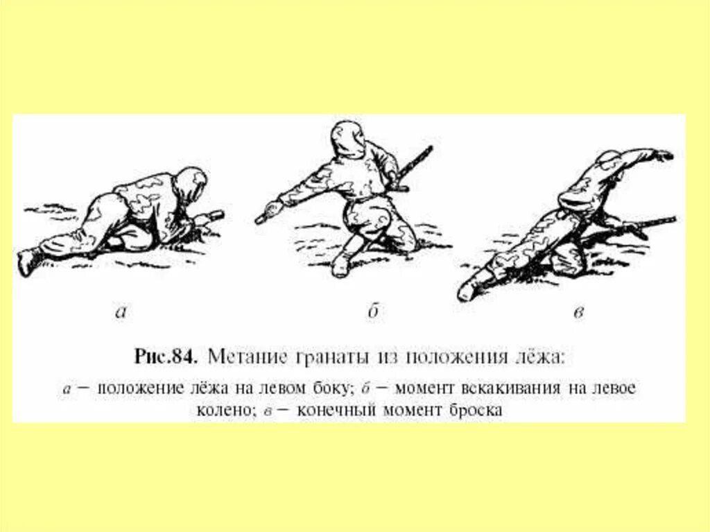 Метание гранаты из положения лежа. Метания из положения лежа. Бросок гранаты лежа. Метание гранат лежа. Правила метания гранаты