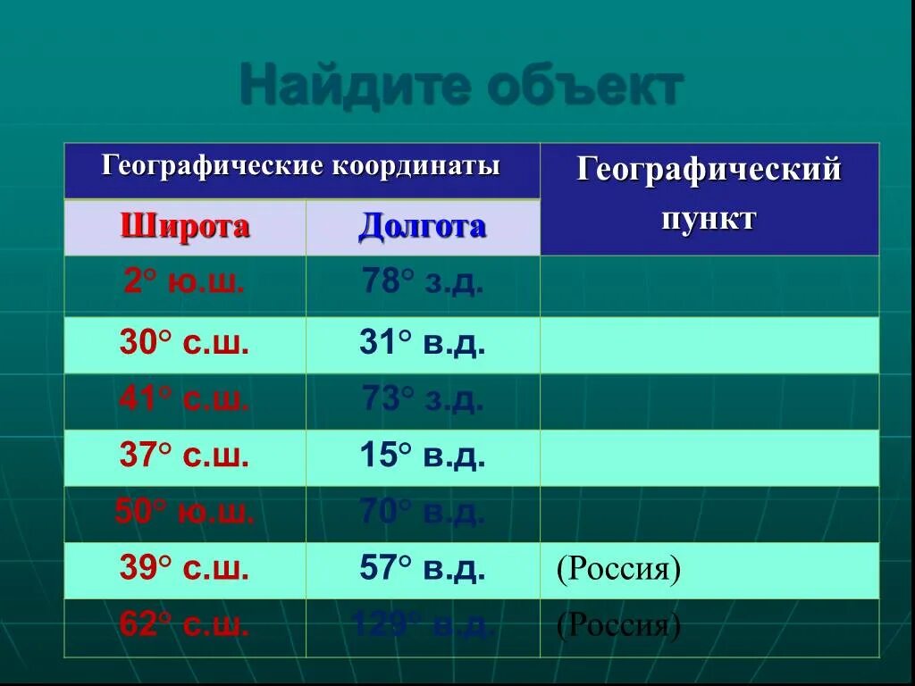 Астана долгота. Географические координаты. Координаты широта и долгота. Географические координаты широта и долгота в градусах. Градусы долготы.