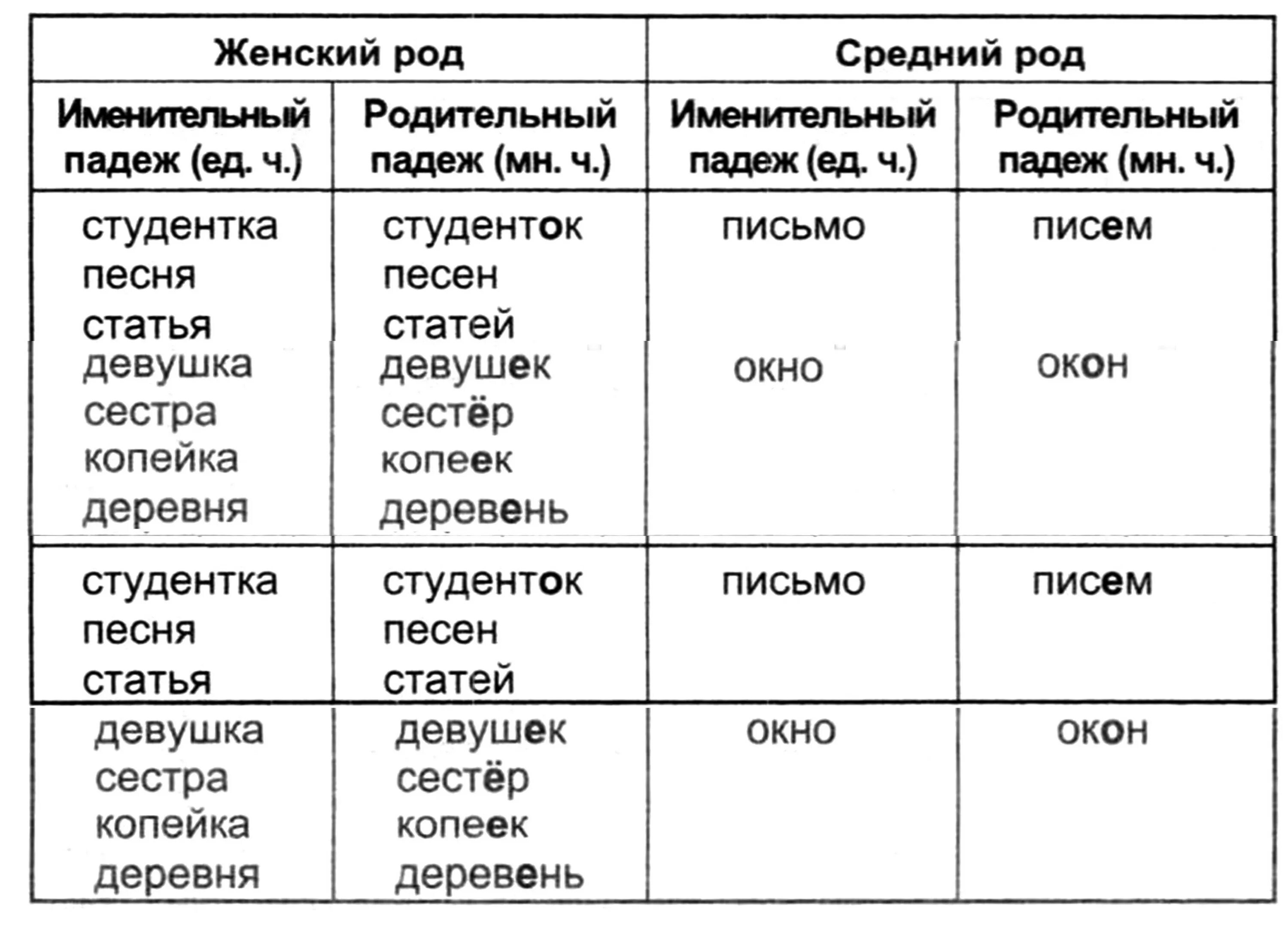 Красное мужской род. Страны мужского рода. Продукты мужского рода. Эмоции мужского рода. 40 Мужского рода.