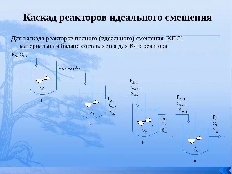 Каскад реакторов. Расчет каскада реакторов. каскад реакторов идеального смешения. материальный баланс для реактора идеального смешения. каскад реакторов идеального вытеснения.