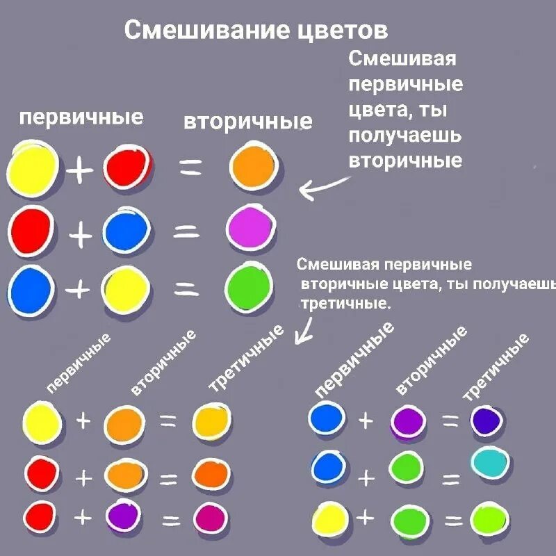 Смешение каких