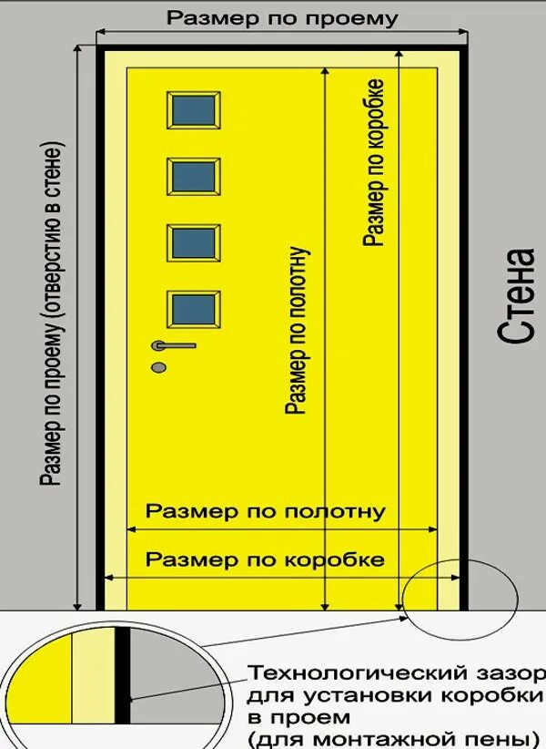 Размер банной двери. Проем под дверь в сауну Размеры. Дверной проем в бане размер. Высота дверного проема в бане. Дверь в сауну Размеры проема.