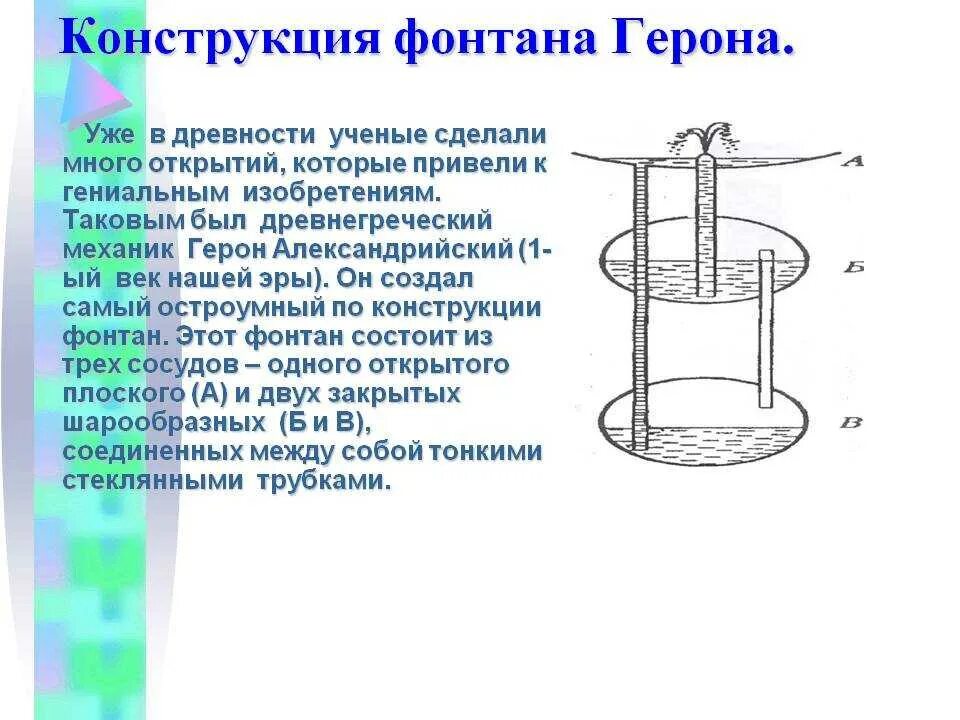 Фонтан герона своими руками в домашних. Принцип действия Геронова фонтана. Герон Александрийский фонтан Герона. Фонтан Герона проект по физике. Фонтан Герона принцип действия физика.