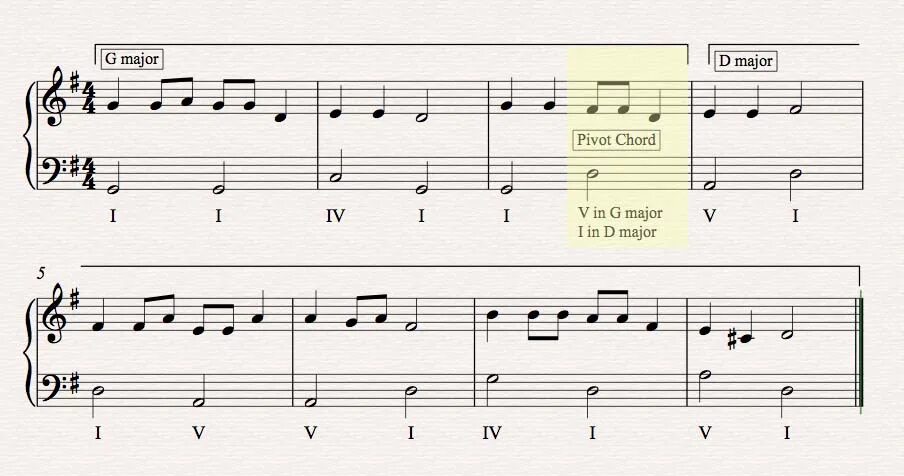Отклонение и модуляция сольфеджио. Модуляция в музыке примеры. Аккордовые цепочки сольфеджио. Модуляция ноты. Модуляция в музыке.
