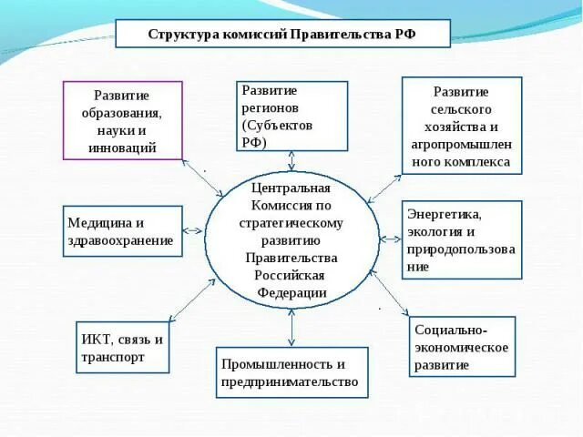 PM Excellence дает возможность бесплатно пройти курс по управлению проектами для