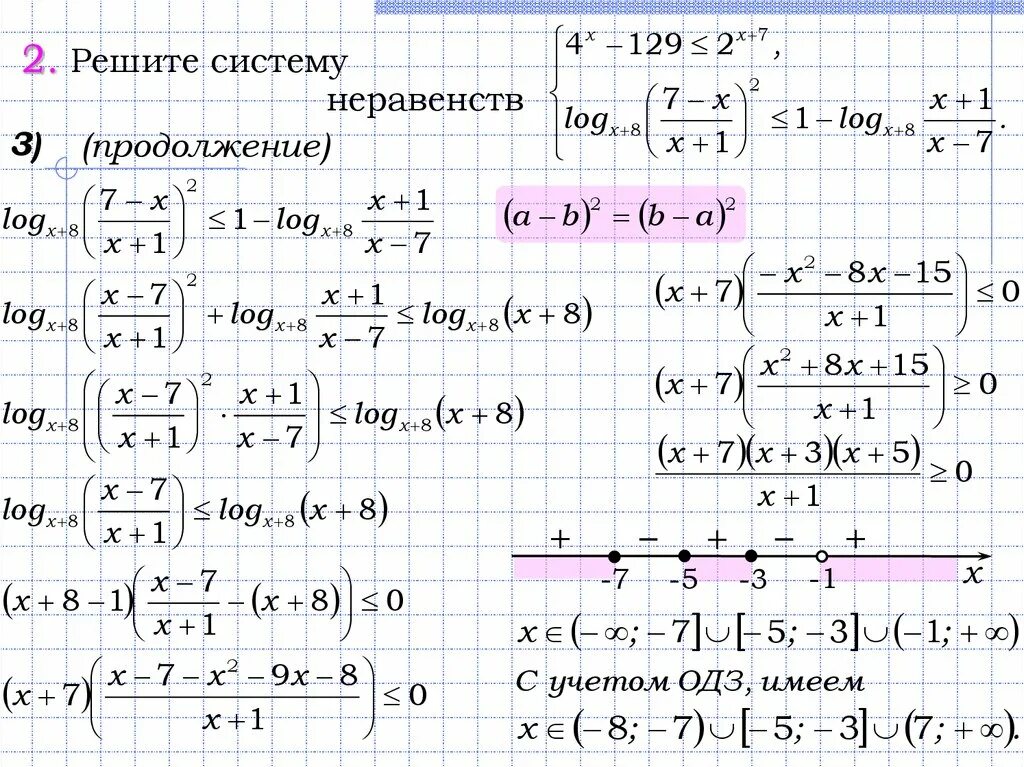 15 задачи егэ математика. Решение логарифмических неравенств задания. Логарифмические неравенства ЕГЭ профиль с решениями. Решение логарифмических неравенств ЕГЭ. Логарифмические неравенства ЕГЭ.