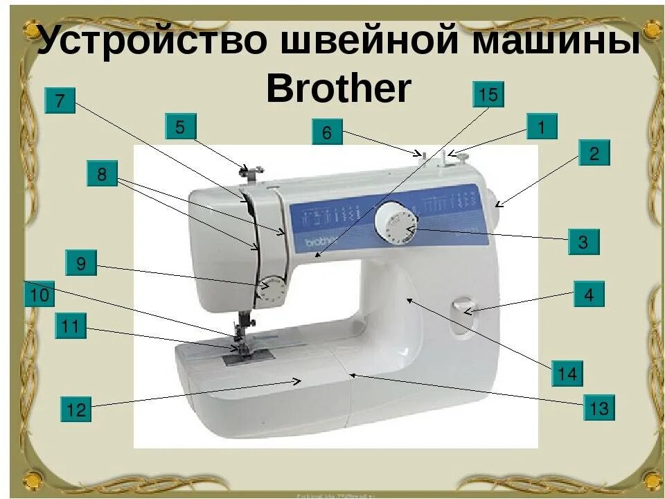 Устройство brother. Швейная машинка brother схема устройства. Строение швейной машинки brother. Строение швейной машинки brother Prestige 50. Швейная машина электрическая схема устройства описание.