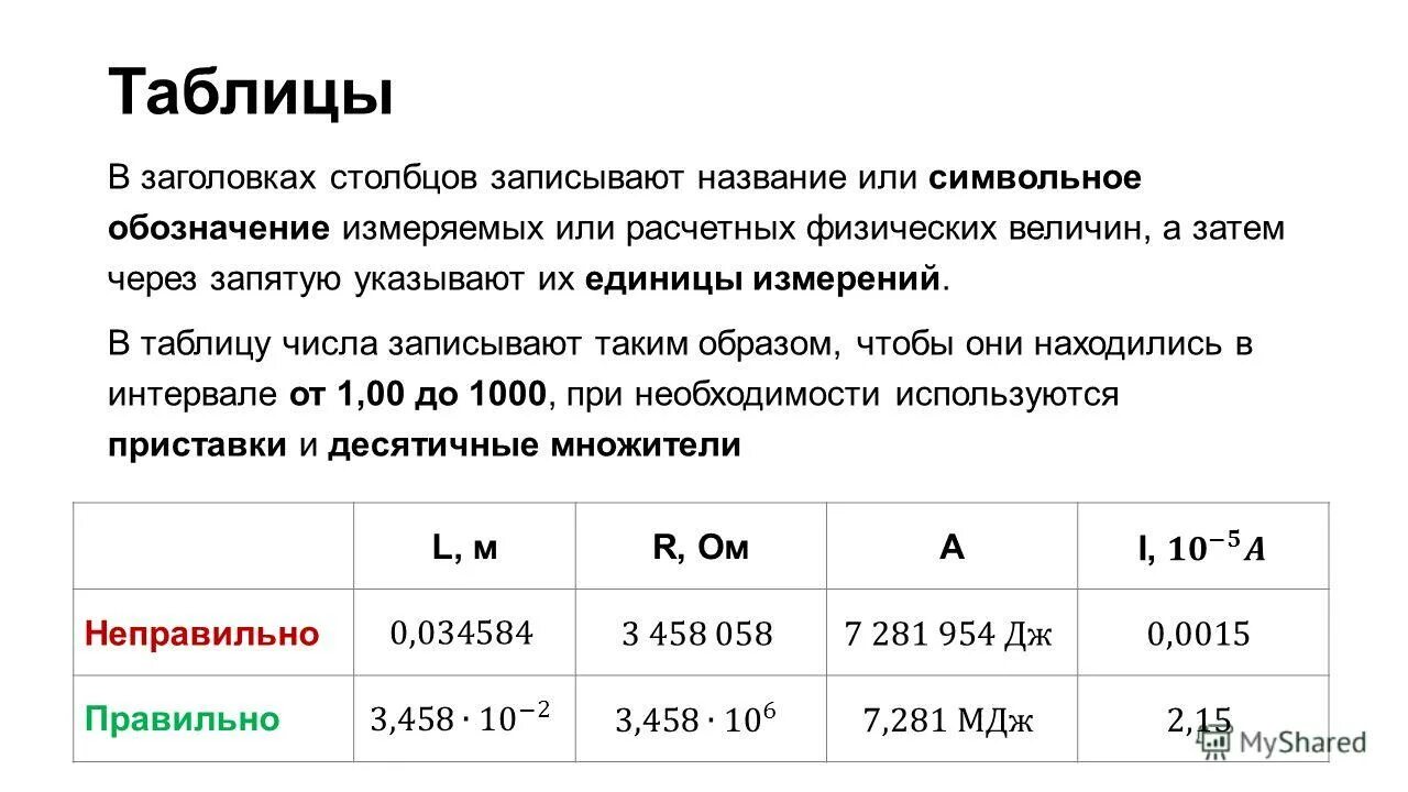 Как правильно пятнадцать тысяч