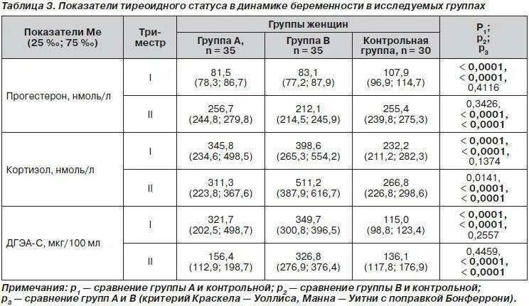 2 4 мкг. ДГЭА гормон норма. Дегидроэпиандростерон-сульфат норма у женщин. ДЭА so4 гормон норма. ДГЭА гормон норма у женщин.