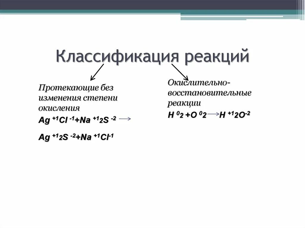 Реакции протекающие с изменением степеней окисления. Реакции протекающие с изменением степени окисления. Реакции с изменением степени окисления. Реакции с изменением степени окисления элементов. Реакции по изменению степени окисления примеры.