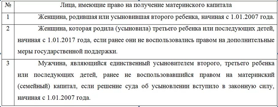 Ди мат. Лица имеющие право на материнский семейный капитал. Лица имеющие право на получение материнского капитала. Круг лиц которые имеют право на получение материнского капитала. Право на получение материнского (семейного) капитала имеют:.