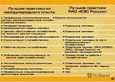 Инструкция по оказанию первой помощи рао еэс