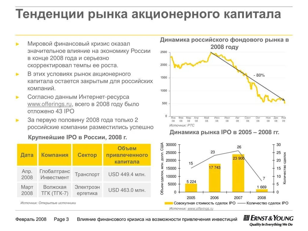 Состояние экономики влияет. Влияние кризиса на экономику Росси. Тенденции рынка. Влияние кризиса 2008 на экономику России. Влияние финансового кризиса на экономику России.