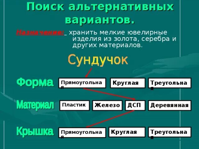 Альтернативные варианты проекта