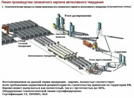 Стадии производства оборудования