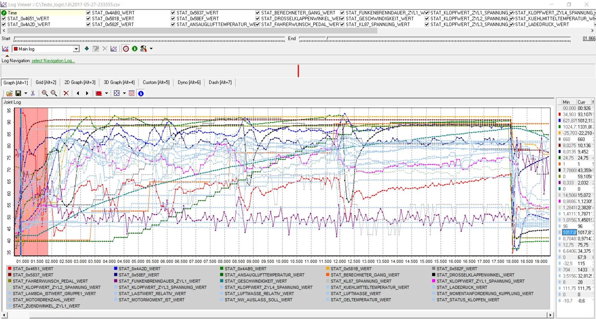 Alt graph